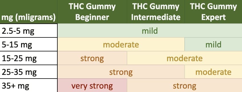 thc-gummy-chart-mg.jpg